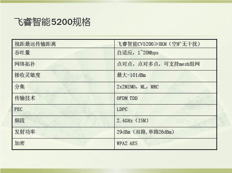 飛睿智能CV5200無(wú)線通信模塊 12.jpg