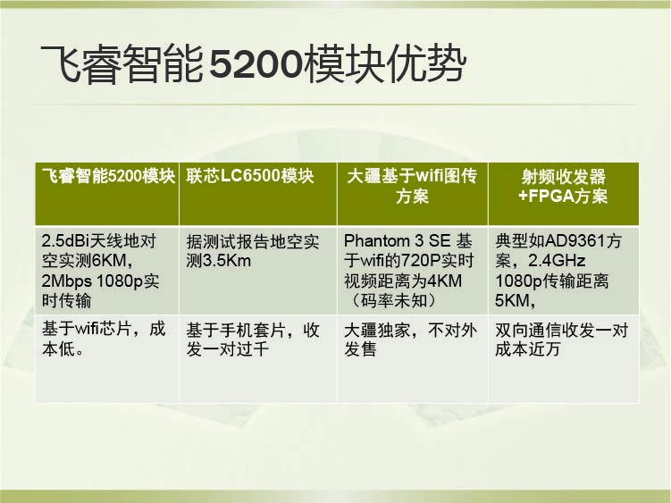 飛睿智能CV5200無(wú)線通信模塊 14.jpg